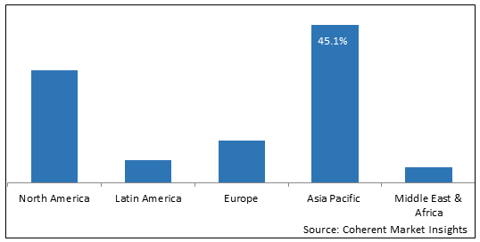 MESO-ERYTHRITOL MARKET